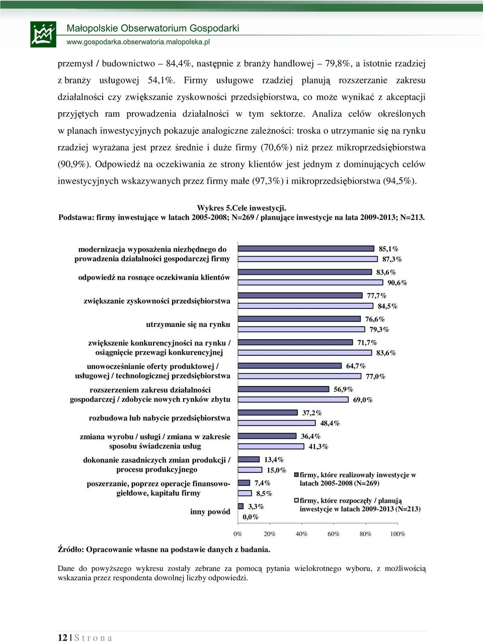 Analiza celów określonych w planach inwestycyjnych pokazuje analogiczne zaleŝności: troska o utrzymanie się na rynku rzadziej wyraŝana jest przez średnie i duŝe firmy (70,6%) niŝ przez