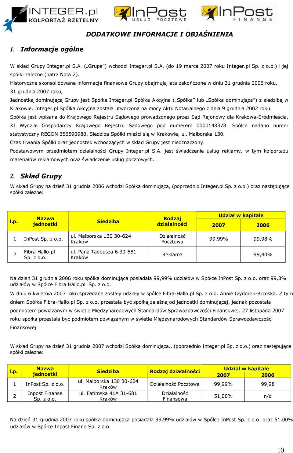 pl Spółka Akcyjna ( Spółka lub Spółka dominująca ) z siedzibą w Krakowie. Integer.pl Spółka Akcyjna została utworzona na mocy Aktu Notarialnego z dnia 9 grudnia 2002 roku.
