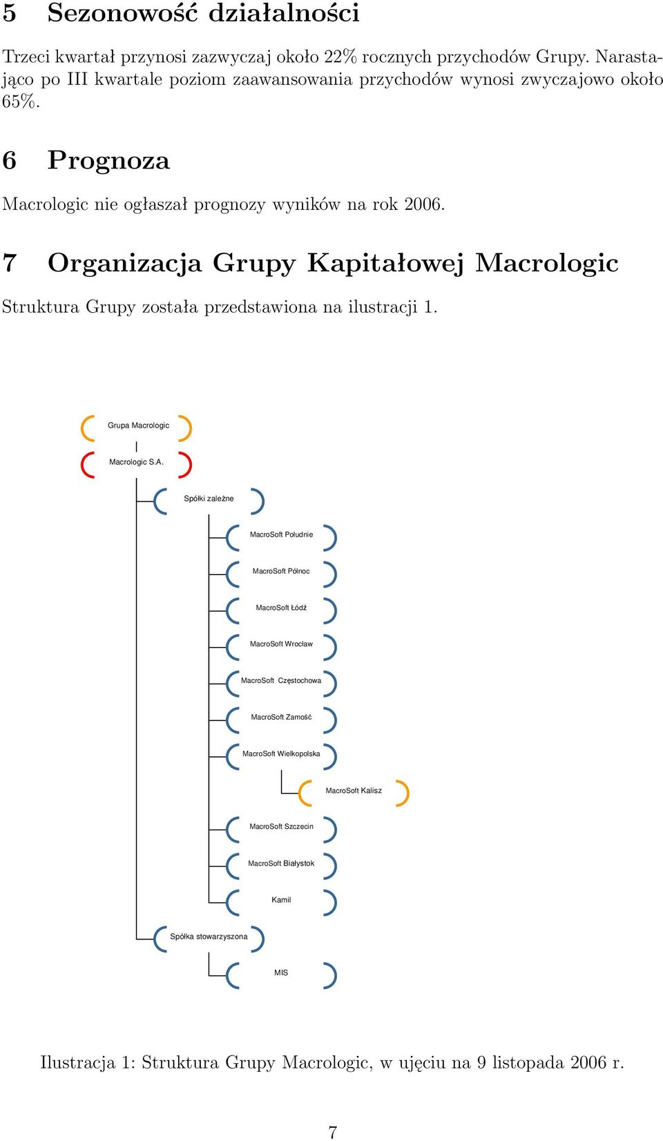 7 Organizacja Grupy Kapitałowej Macrologic Struktura Grupy została przedstawiona na ilustracji 1. Grupa Macrologic Macrologic S.A.