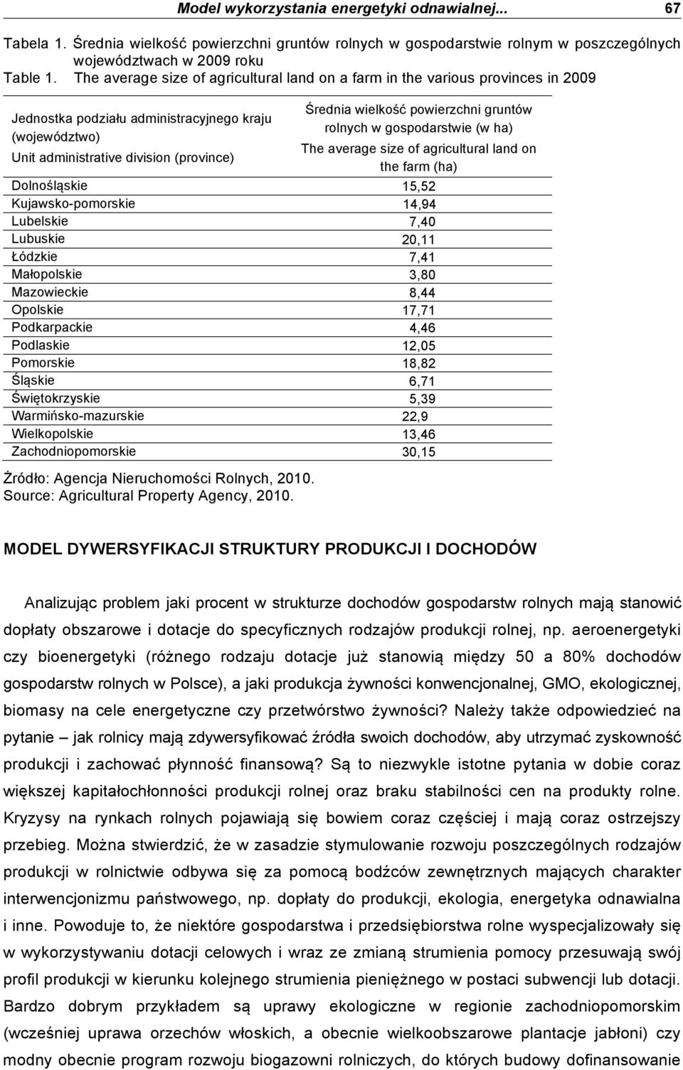 powierzchni gruntów rolnych w gospodarstwie (w ha) The average size of agricultural land on the farm (ha) Dolno#l%skie 15,52 Kujawsko-pomorskie 14,94 Lubelskie 07,40 Lubuskie 20,11 +ódzkie 07,41