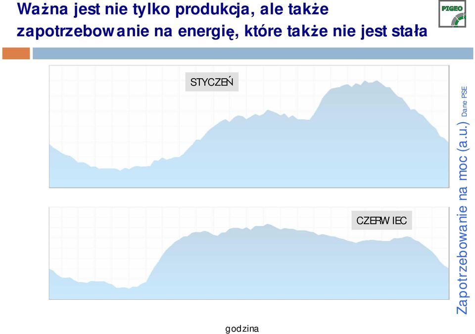 take nie jest staa STYCZE CZERWIEC