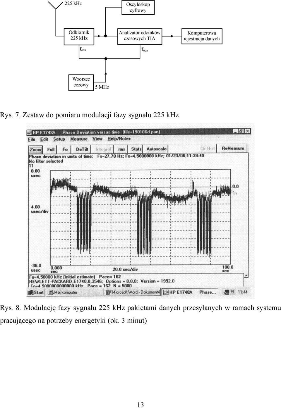 Zestaw do pomiaru modulacji fazy sygnału 225 khz Rys. 8.