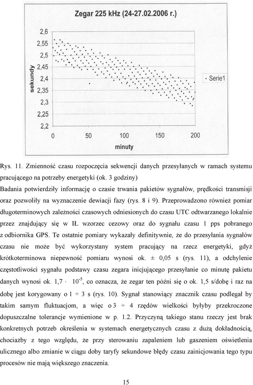 Przeprowadzono również pomiar długoterminowych zależności czasowych odniesionych do czasu UTC odtwarzanego lokalnie przez znajdujący się w IŁ wzorzec cezowy oraz do sygnału czasu 1 pps pobranego z