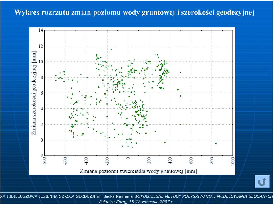 JESIENNA SZKOŁA GEODEZJI im.