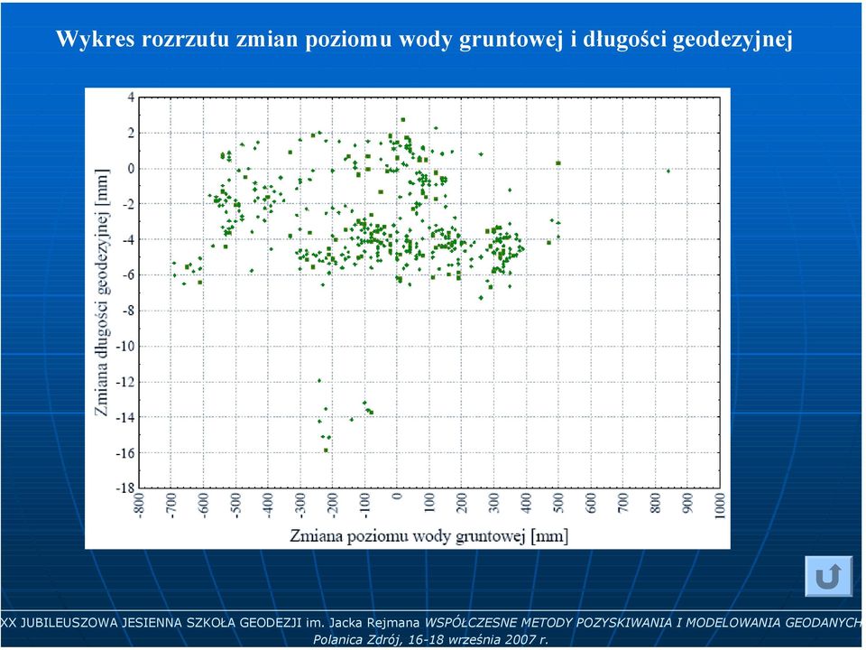 JESIENNA SZKOŁA GEODEZJI im.