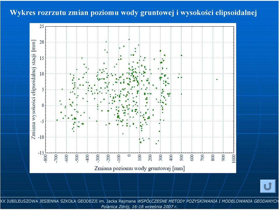 JESIENNA SZKOŁA GEODEZJI im.