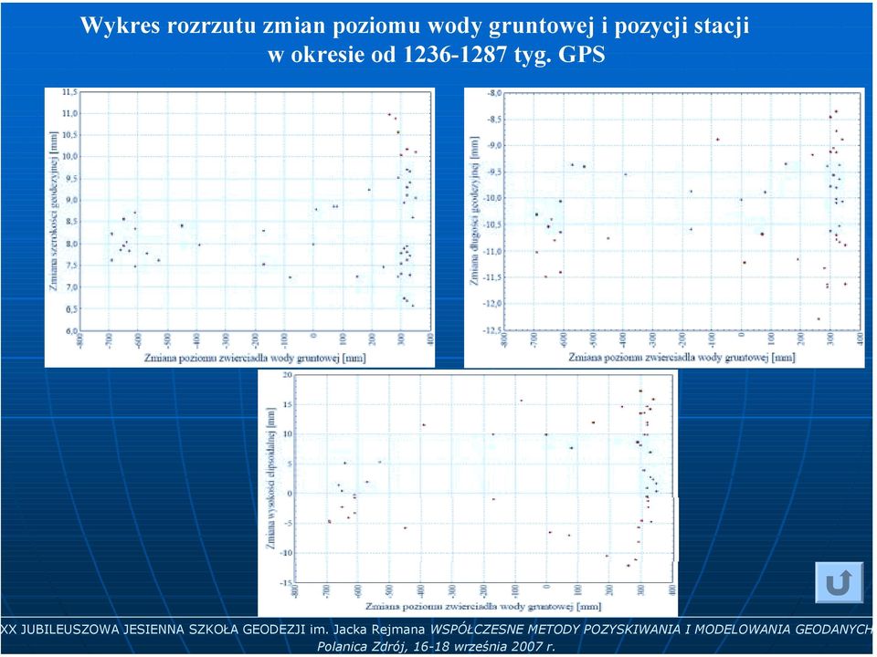 GPS X JUBILEUSZOWA JESIENNA SZKOŁA GEODEZJI im.