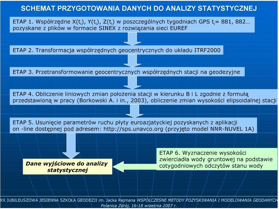 Transformacja współrzędnych geocentrycznych do układu ITRF2000 ETAP 3. Przetransformowanie geocentrycznych współrzędnych stacji na geodezyjne ETAP 4.