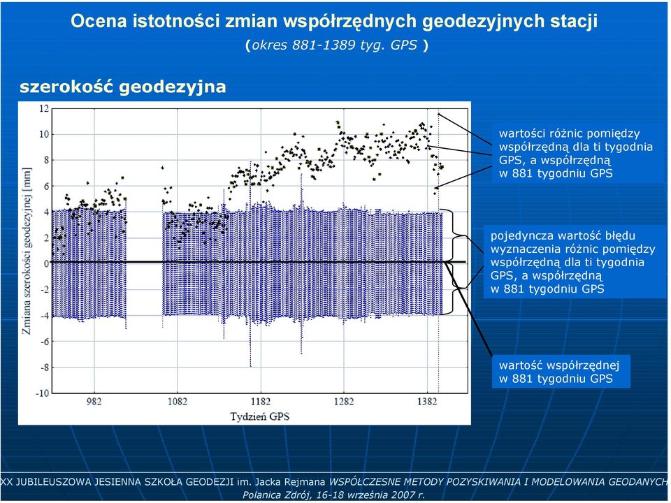 GPS ) wartości różnic pomiędzy współrzędną dla ti tygodnia GPS, a współrzędną w 881