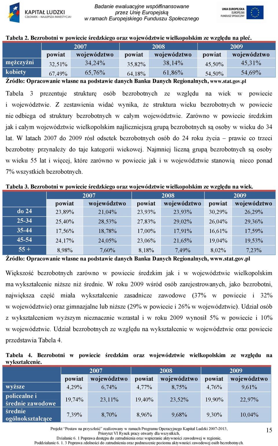 własne na podstawie danych Banku Danych Regionalnych, www.stat.gov.pl Tabela 3 prezentuje strukturę osób bezrobotnych ze względu na wiek w powiecie i województwie.