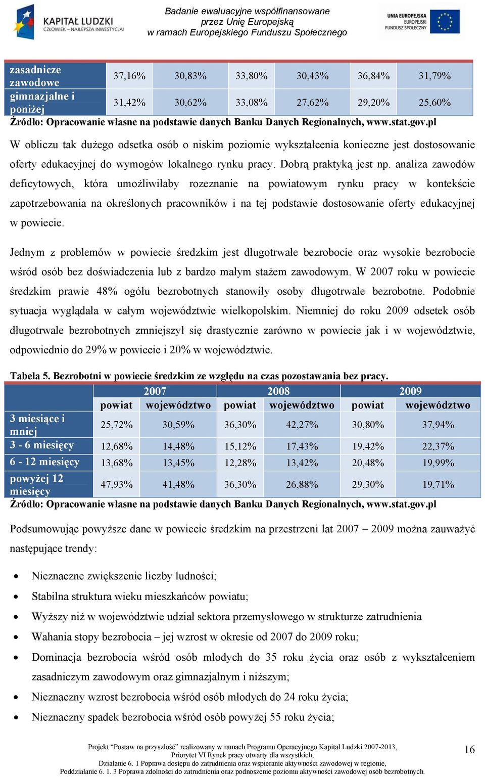 analiza zawodów deficytowych, która umożliwiłaby rozeznanie na powiatowym rynku pracy w kontekście zapotrzebowania na określonych pracowników i na tej podstawie dostosowanie oferty edukacyjnej w