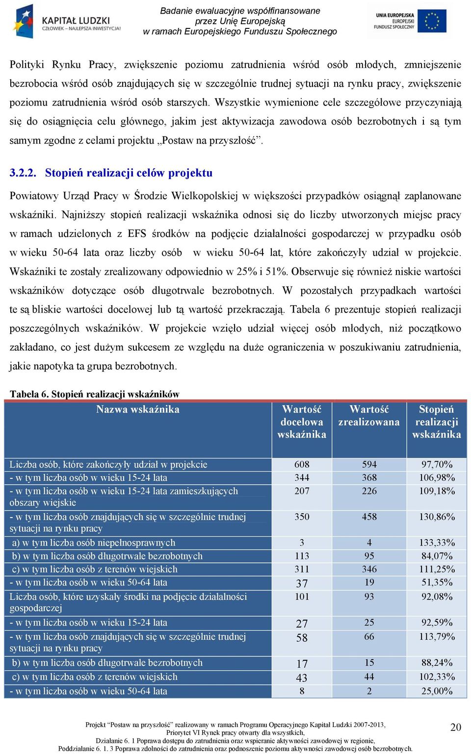 Wszystkie wymienione cele szczegółowe przyczyniają się do osiągnięcia celu głównego, jakim jest aktywizacja zawodowa osób bezrobotnych i są tym samym zgodne z celami projektu Postaw na przyszłość. 3.