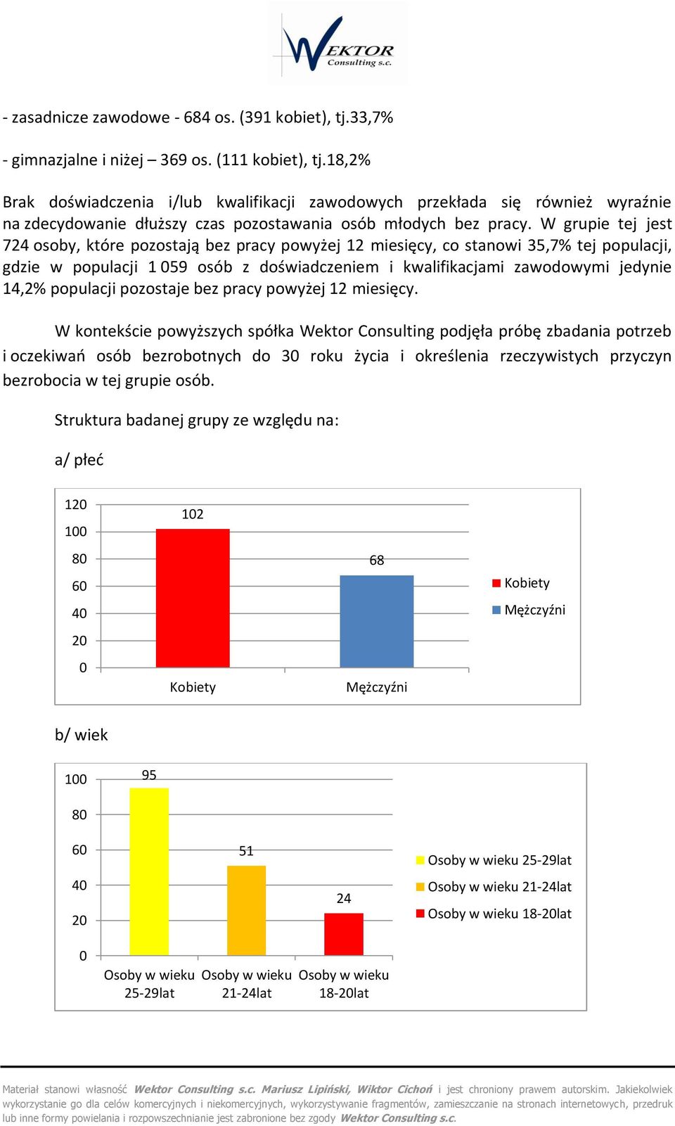 W grupie tej jest 724 sby, które pzstają bez pracy pwyżej 12 miesięcy, c stanwi 35,7% tej ppulacji, gdzie w ppulacji 1 059 sób z dświadczeniem i kwalifikacjami zawdwymi jedynie 14,2% ppulacji pzstaje