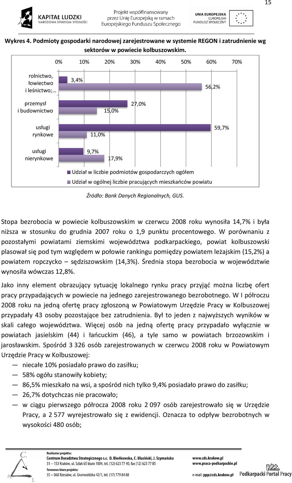 gospodarczych ogółem Udział w ogólnej liczbie pracujących mieszkańców powiatu Źródło: Bank Danych Regionalnych, GUS.