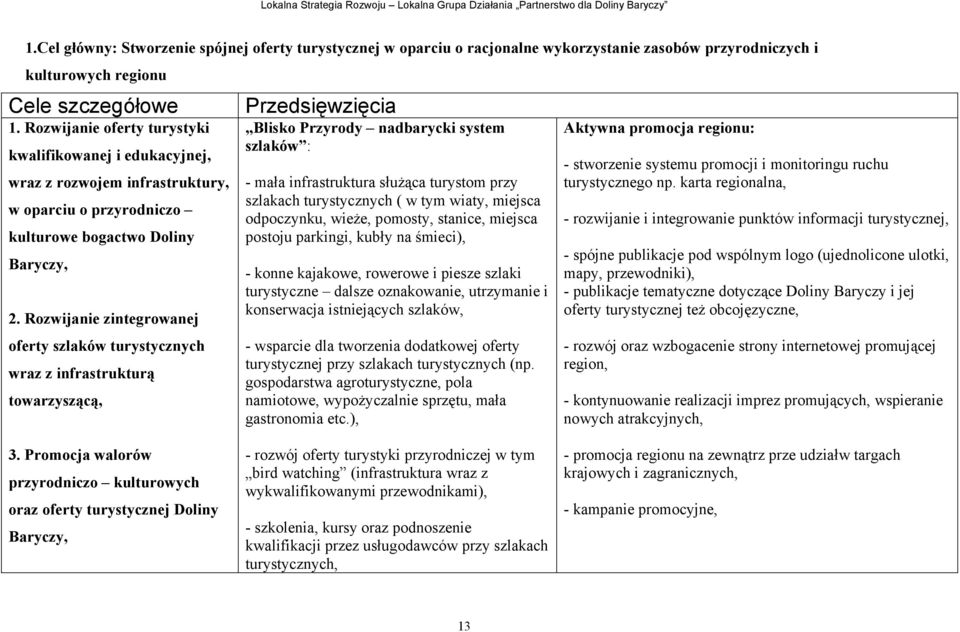 Rozwijanie zintegrowanej oferty szlaków turystycznych wraz z infrastrukturą towarzyszącą, Przedsięwzięcia Blisko Przyrody nadbarycki system szlaków : - mała infrastruktura służąca turystom przy