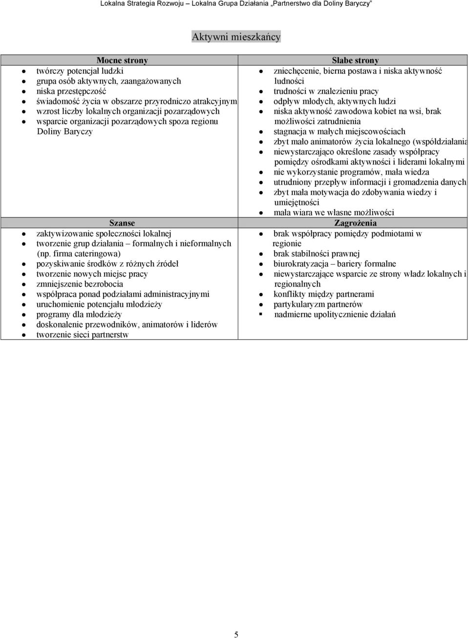 wsparcie organizacji pozarządowych spoza regionu możliwości zatrudnienia Doliny Baryczy stagnacja w małych miejscowościach zbyt mało animatorów życia lokalnego (współdziałania niewystarczająco