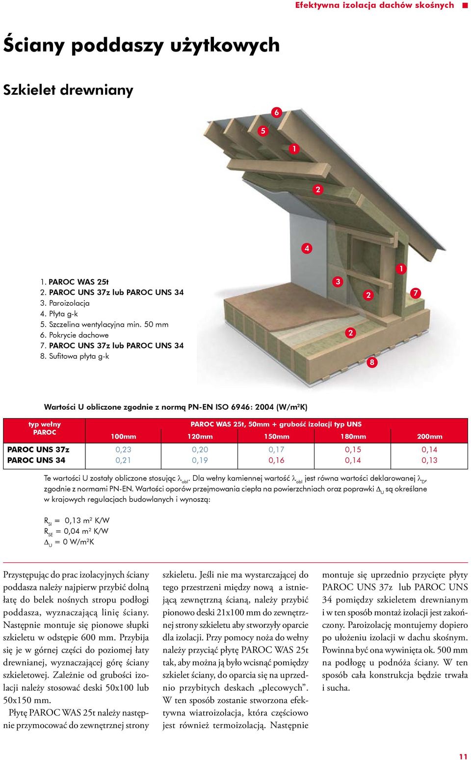 Sufitowa płyta g-k 3 2 2 8 7 Wartości U obliczone zgodnie z normą PN-EN ISO 6946: 2004 (W/m 2 K) typ wełny PAROC PAROC UNS 37z PAROC UNS 34 100mm 120mm 150mm 180mm 0,23 0,21 PAROC WAS 25t, 50mm +