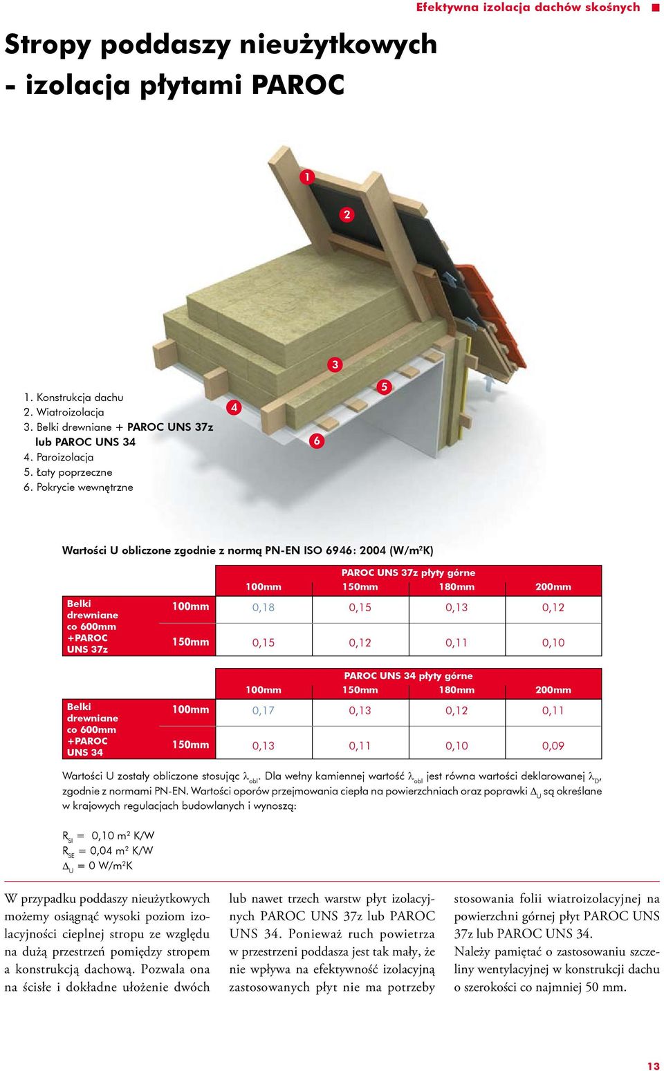 Pokrycie wewnętrzne 4 6 5 Wartości U obliczone zgodnie z normą PN-EN ISO 6946: 2004 (W/m 2 K) PAROC UNS 37z płyty górne 100mm 150mm 180mm 200mm Belki drewniane co 600mm +PAROC UNS 37z 100mm 150mm