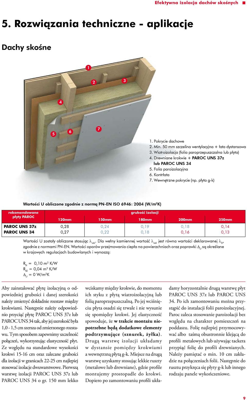 płyta g-k) Wartości U obliczone zgodnie z normą PN-EN ISO 6946: 2004 (W/m 2 K) rekomendowane płyty PAROC PAROC UNS 37z PAROC UNS 34 120mm 150mm 180mm 200mm 0,28 0,27 0,24 0,22 grubość izolacji 0,19