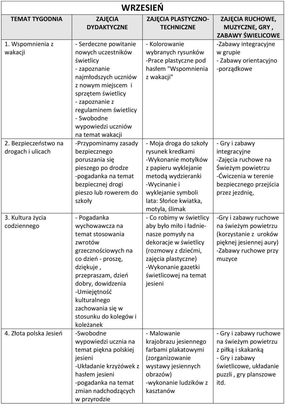 wypowiedzi uczniów na temat wakacji -Przypominamy zasady bezpiecznego poruszania się pieszego po drodze -pogadanka na temat bezpiecznej drogi pieszo lub rowerem do szkoły - Pogadanka wychowawcza na