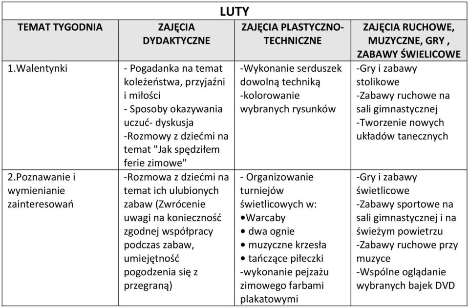 dziedmi na temat ich ulubionych zabaw (Zwrócenie uwagi na koniecznośd zgodnej współpracy podczas zabaw, umiejętnośd pogodzenia się z przegraną) LUTY PLASTYCZNO- -Wykonanie serduszek dowolną techniką