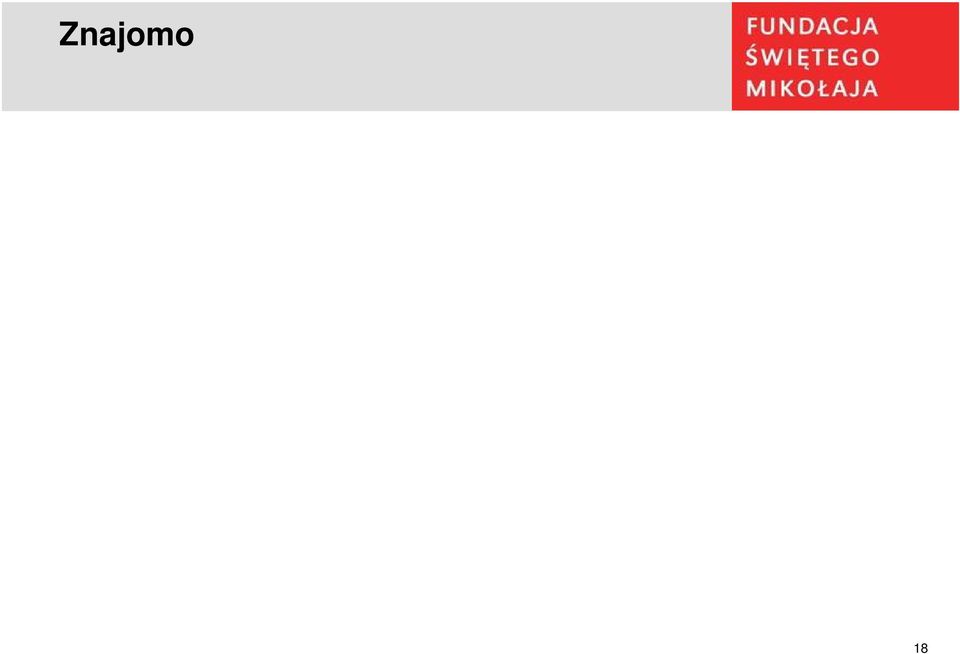 Fundacji w zros a po kampanii z 6 % do 14%.