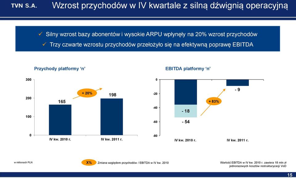 2 165 + 2% 198-2 + 83% - 9 1-4 -6-18 - 54 IV kw. 21 r. IV kw. 211 r.