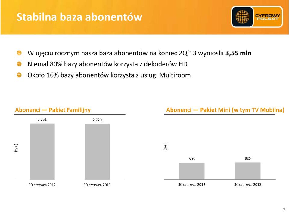 usługi Multiroom Abonenci Pakiet Familijny Abonenci Pakiet Mini (w tym TV Mobilna) 2.751 2.