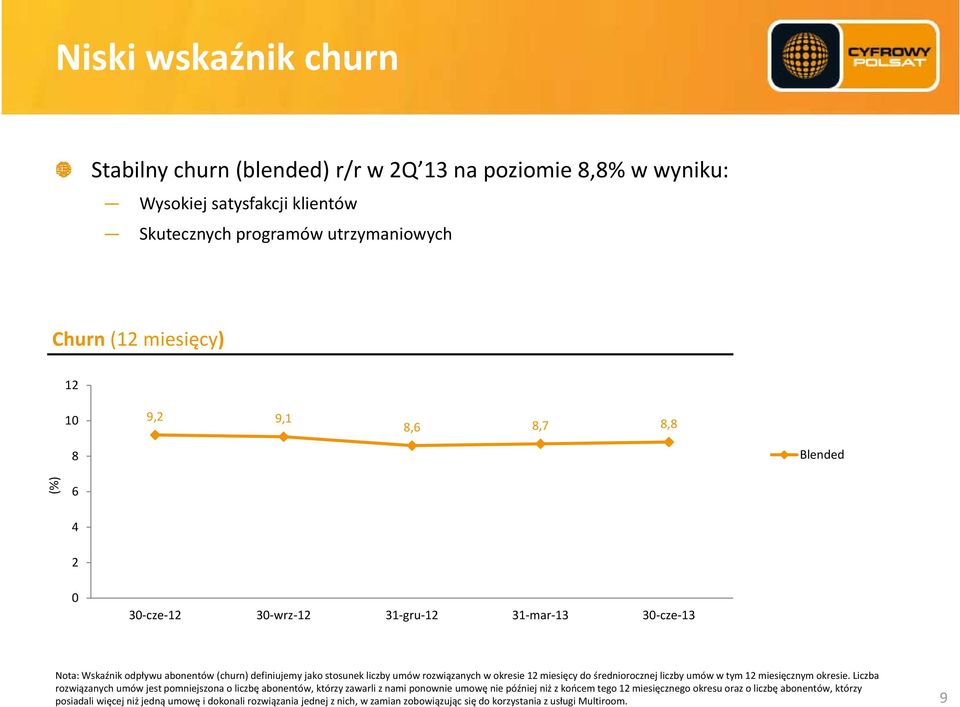 miesięcy do średniorocznej liczby umów w tym 12 miesięcznym okresie.