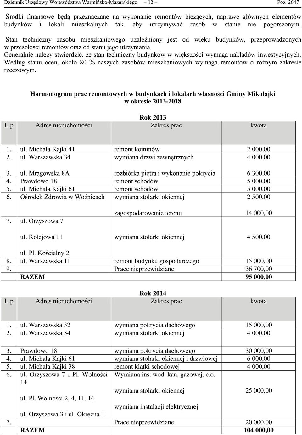 Stan techniczny zasobu mieszkaniowego uzależniony jest od wieku budynków, przeprowadzonych w przeszłości remontów oraz od stanu jego utrzymania.