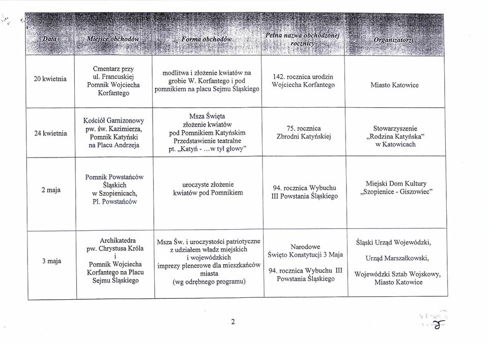 placu Sejmu Ś ląskiego 142 rocznica urodzin Wojciecha Korfantego 24 kwietnia Ko ściół Garnizonowy pw św Kazimierza Pomnik Katyński na Placu Andrzeja Msza Święta złożenie kwiatów pod Pomnikiem Katy