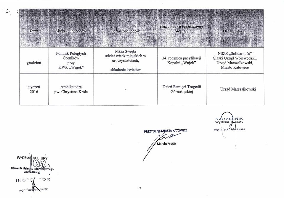 45ł»- NSZZ Solidarno ść" Śląski Urząd Wojewódzki Urząd Marszałkowski styczeń 2016 Archikatedra pw Chrystusa Króla - Dzień Pami ęci Tragedii Górno