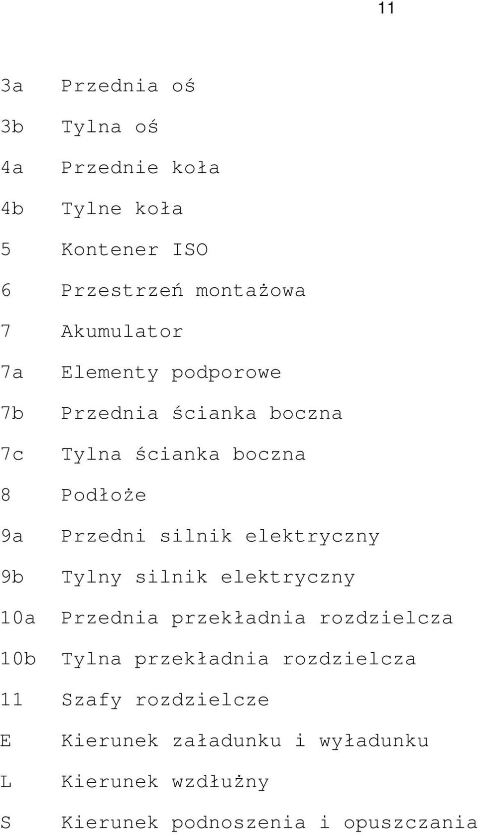 silnik elektryczny 9b Tylny silnik elektryczny 10a Przednia przekładnia rozdzielcza 10b Tylna przekładnia