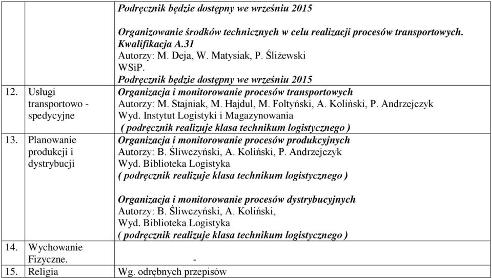 Podręcznik będzie dostępny we wrześniu 2015 Organizacja i monitorowanie procesów transportowych Autorzy: M. Stajniak, M. Hajdul, M. Foltyński, A. Koliński, P. Andrzejczyk Wyd.