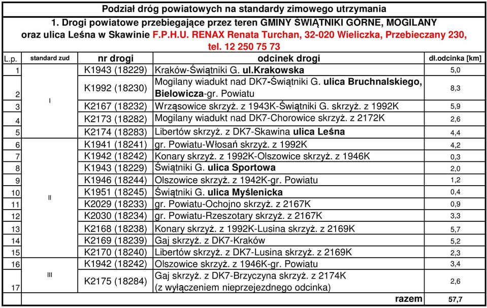 ulica Bruchnalskiego, K199 (180) 8, Bielowicza-gr. Powiatu K167 (18) Wrząsowice skrzyż. z 194K-Świątniki G. skrzyż. z 199K 5,9 4 K17 (188) Mogilany wiadukt nad DK7-Chorowice skrzyż.