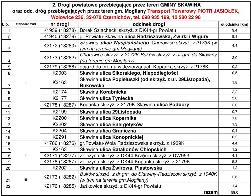 z 17K (w K17 (1880) tym na terenie gm.mogilany) 4,4 Chorowice skrzyż. z 17K-Buków skrzyż. z dr.gm. do Skawiny K17 (188) 4 (na terenie gm.