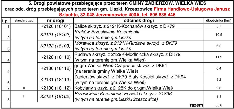 z DK79 5,7 Kraków-Brzoskwinia Krzemionki K11 (1810) (w tym na terenie gm.liszki) Morawica skrzyż. z 11K-Rudawa skrzyż. z DK79 K1 (1810) (w tym na terenie gm.liszki) 6, Rudawa skrzyż.