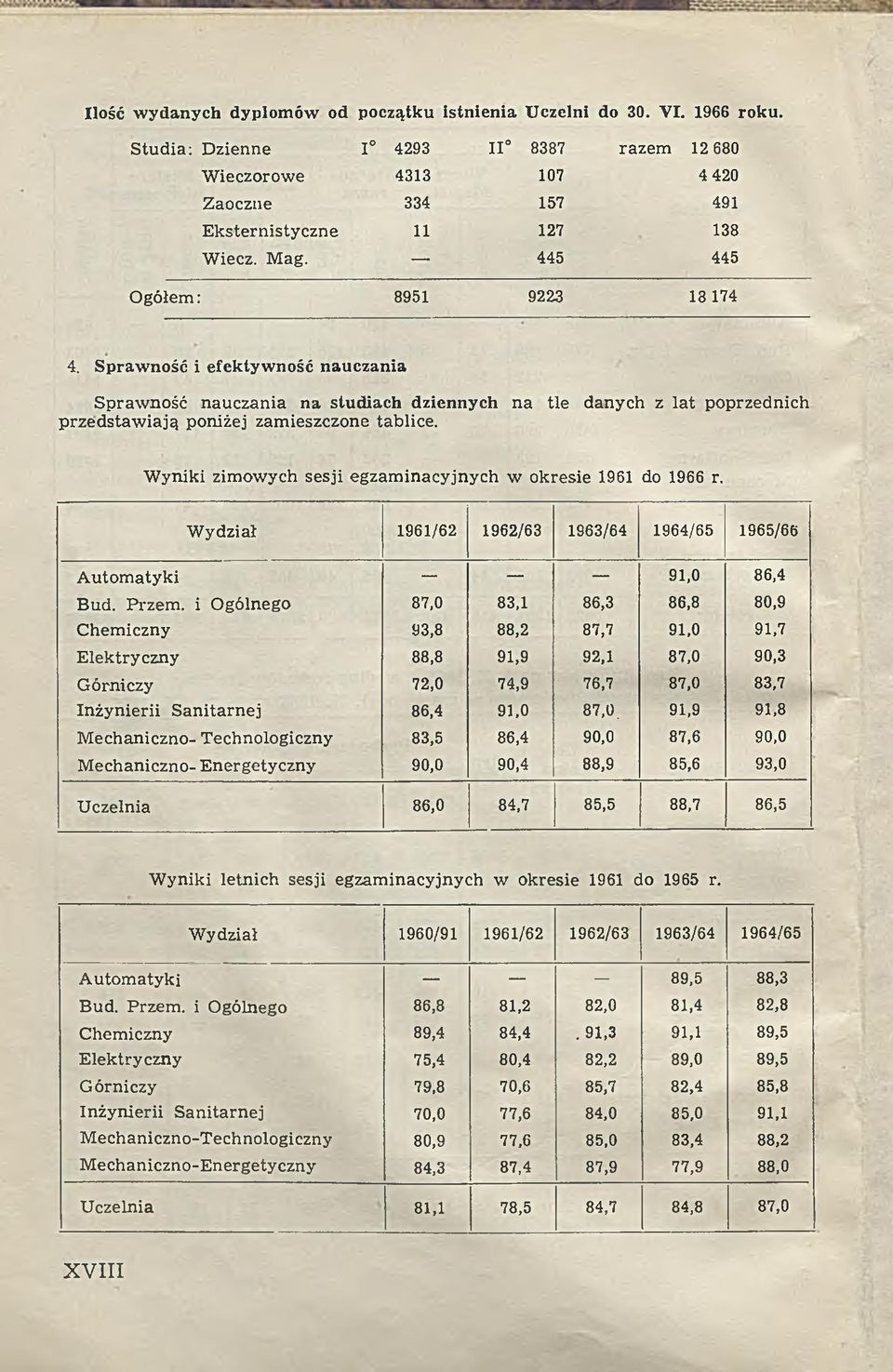 Spraw ność i efektyw ność nauczania Spraw ność nauczania na studiach dziennych na tle danych z la t poprzednich przedstaw iają poniżej zamieszczone tablice.