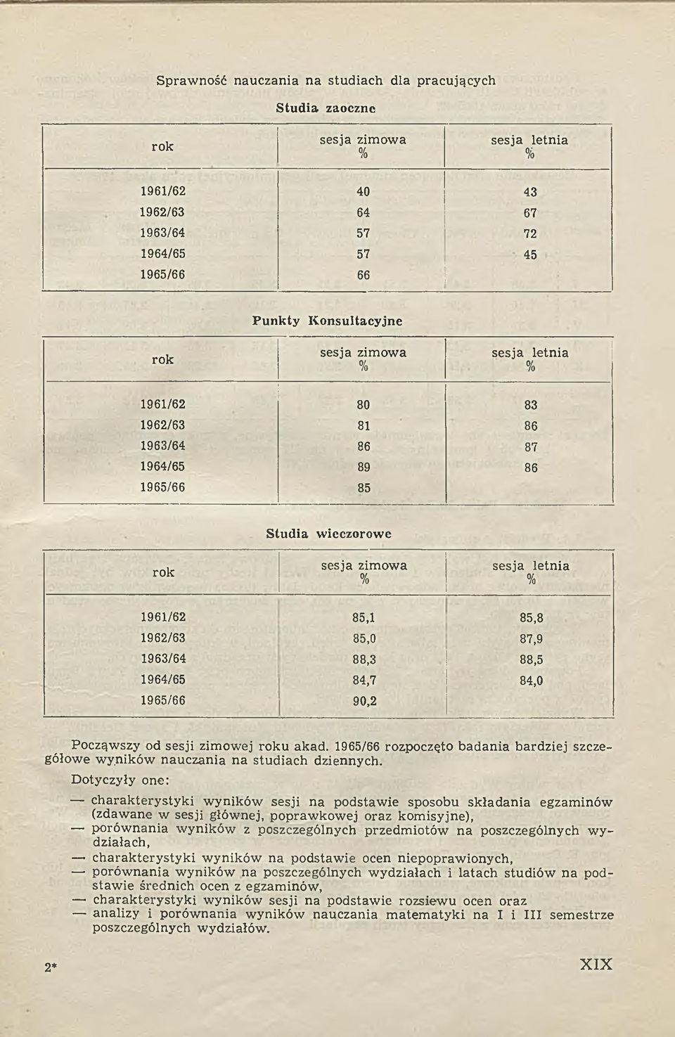 88,5 1964/65 84,7 84,0 1965/66 90,2 Począwszy od sesji zimowej roku akad. 1965/66 rozpoczęto badania bardziej szczegółowe w yników nauczania n a studiach dziennych.