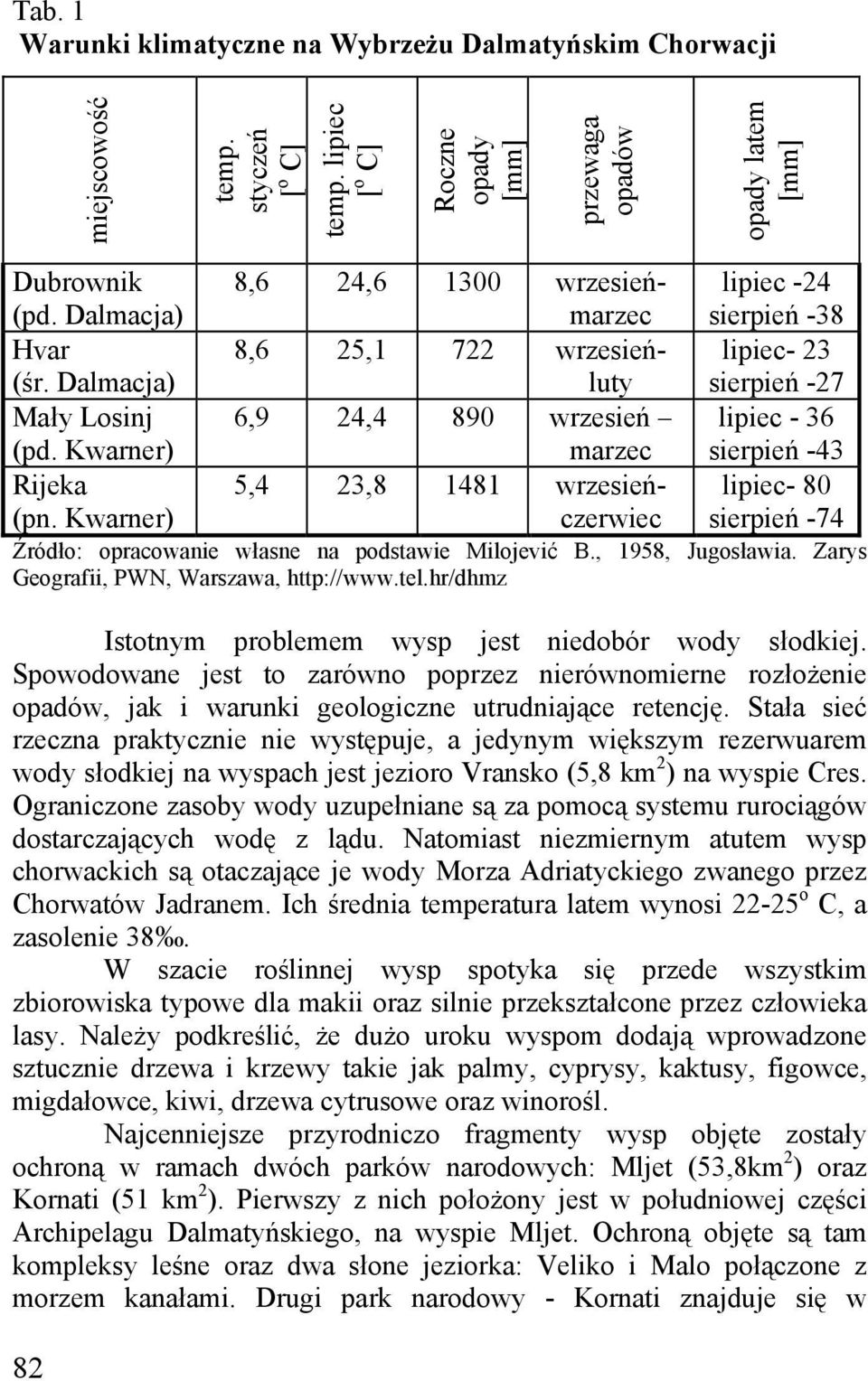 Kwarner) 6,9 24,4 890 wrzesień marzec lipiec - 36 sierpień -43 Rijeka (pn. Kwarner) 5,4 23,8 1481 wrzesieńczerwiec lipiec- 80 sierpień -74 Źródło: opracowanie własne na podstawie Milojević B.