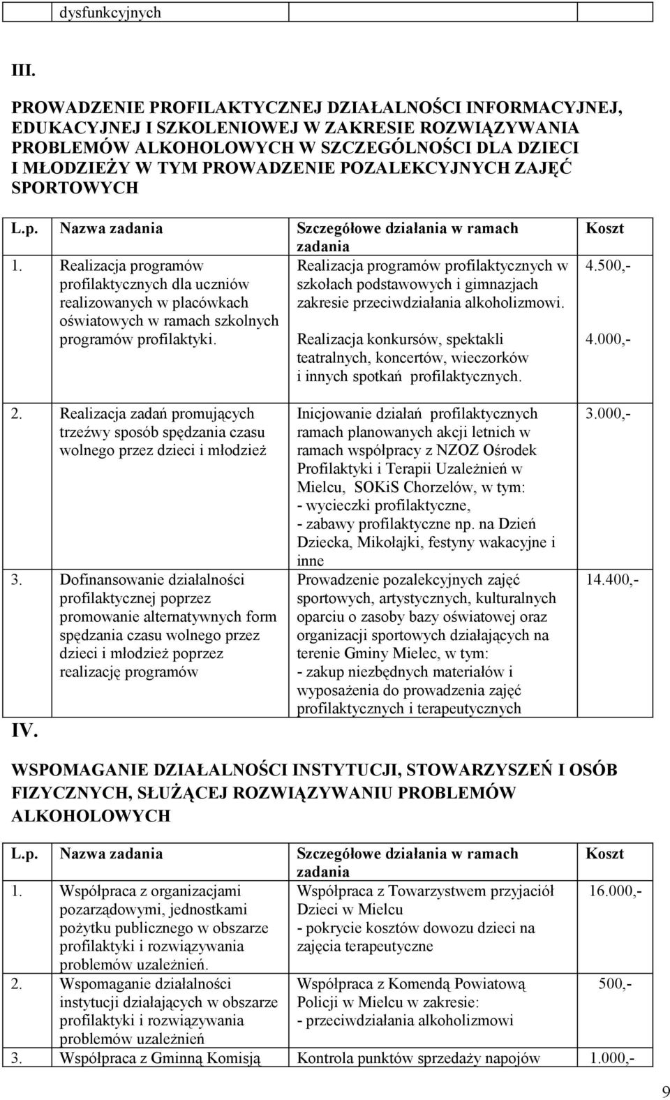 POZALEKCYJNYCH ZAJĘĆ SPORTOWYCH L.p. Nazwa zadania Szczegółowe działania w ramach zadania 1.