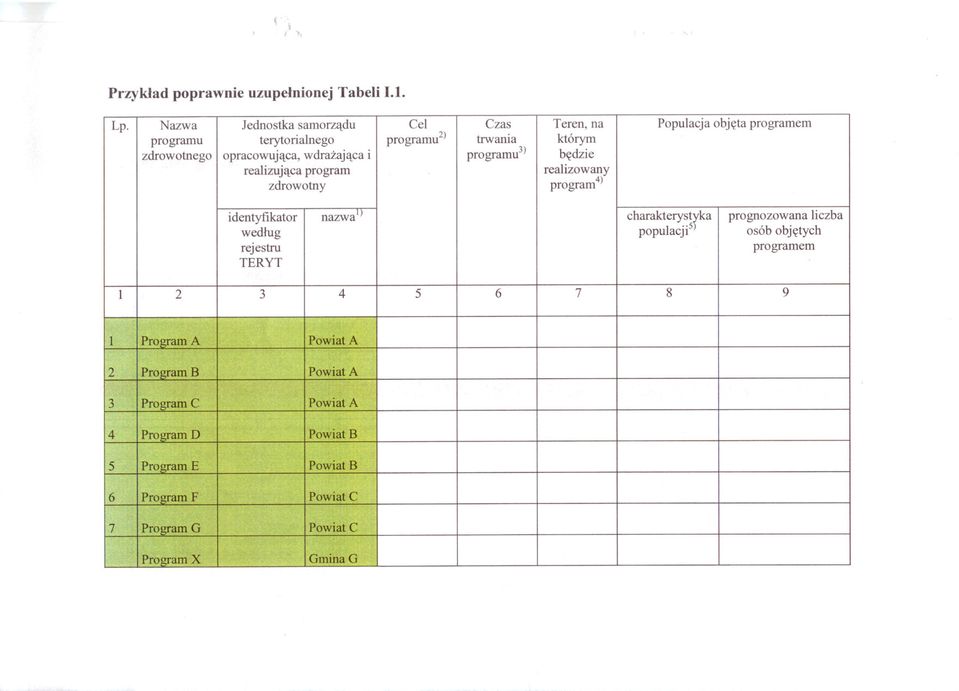 bedzie nazwal) prognozowana Populacja terytorialnego osób 9 programu2) objetych