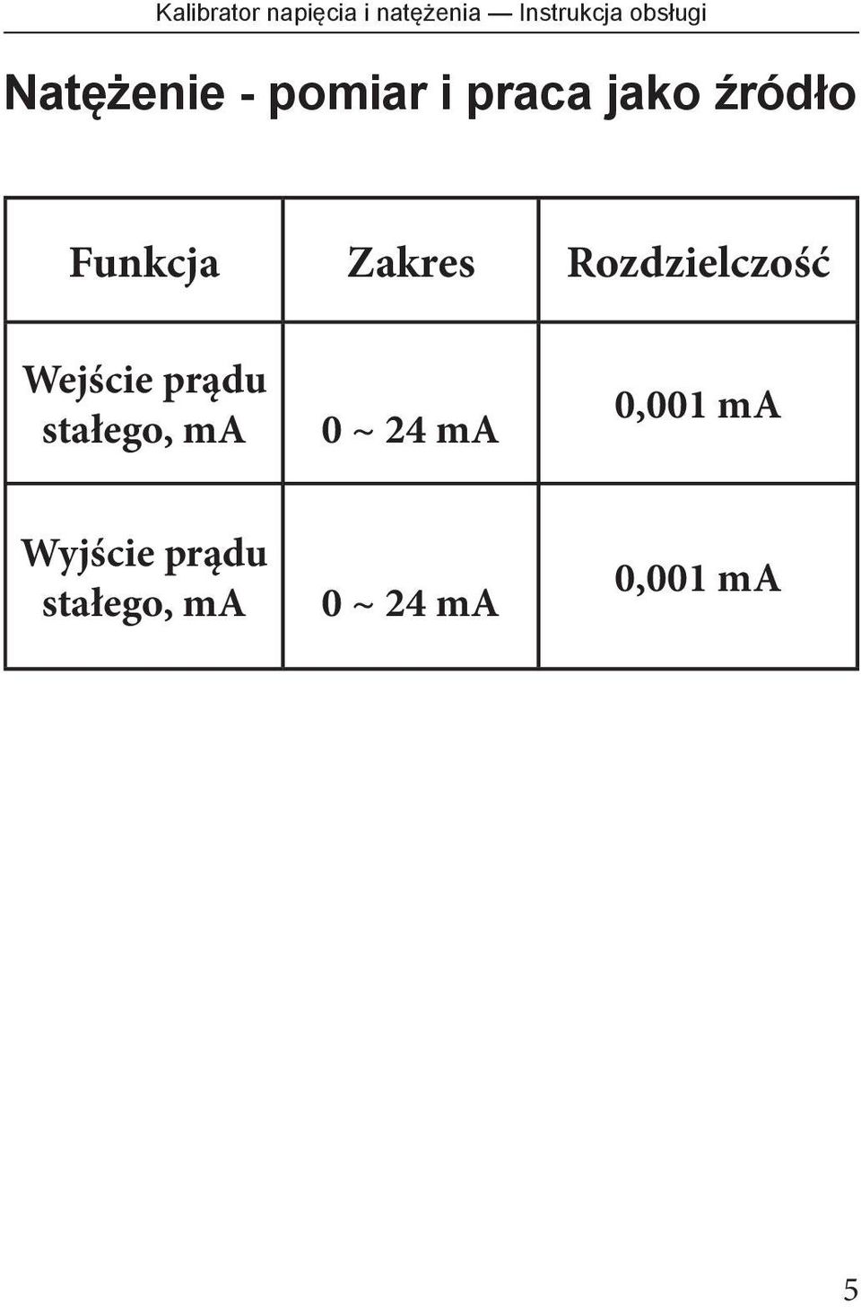 prądu stałego, ma 0 ~ 24 ma 0,001 ma