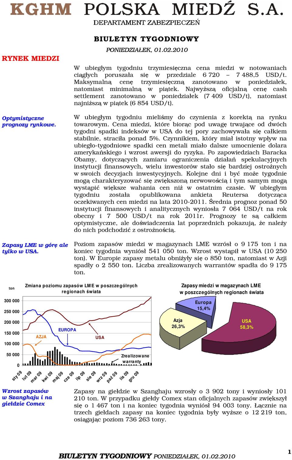 Maksymalną cenę trzymiesięczną zanotowano w poniedziałek, natomiast minimalną w piątek.