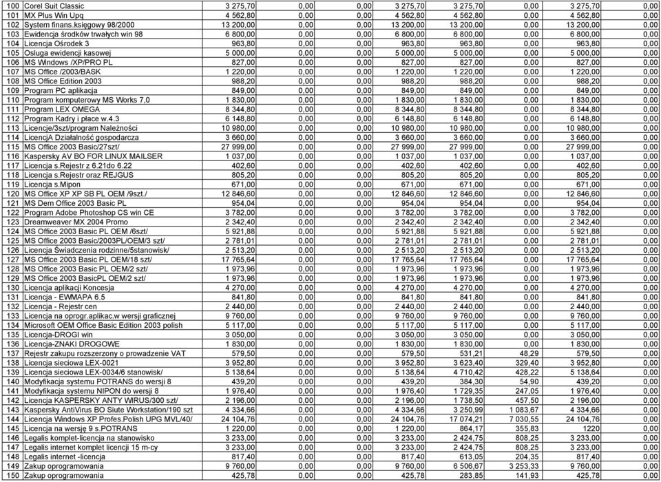 963,80 0,00 0,00 963,80 963,80 0,00 963,80 0,00 105 Osluga ewidencji kasowej 5 000,00 0,00 0,00 5 000,00 5 000,00 0,00 5 000,00 0,00 106 MS Windows /XP/PRO PL 827,00 0,00 0,00 827,00 827,00 0,00