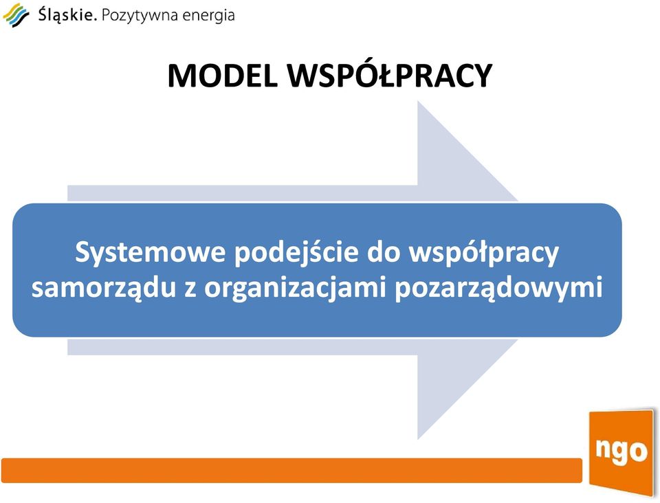 współpracy samorządu z