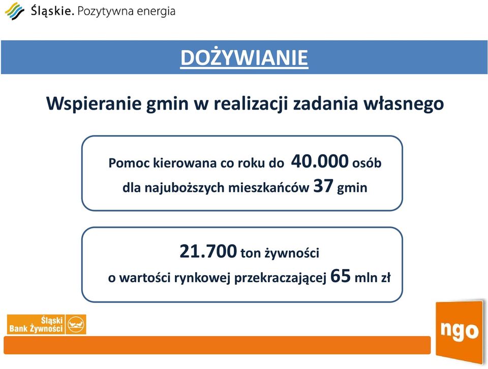 000 osób dla najuboższych mieszkańców 37 gmin 21.