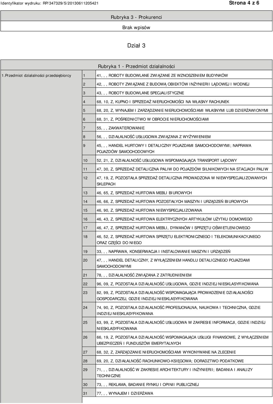 SPECJALISTYCZNE 4 68, 10, Z, KUPNO I SPRZEDAŻ RUCHOMOŚCI NA WŁASNY RACHUNEK 5 68, 20, Z, WYNAJEM I ZARZĄDZA RUCHOMOŚCIAMI WŁASNYMI LUB DZIERŻAWIONYMI 6 68, 31, Z, POŚREDNICTWO W OBROCIE RUCHOMOŚCIAMI