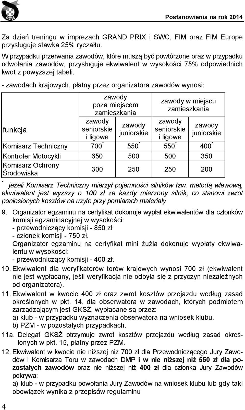 - zawodach krajowych, płatny przez organizatora zawodów wynosi: funkcja 4 zawody poza miejscem zamieszkania zawody seniorskie i ligowe zawody juniorskie zawody w miejscu zamieszkania zawody