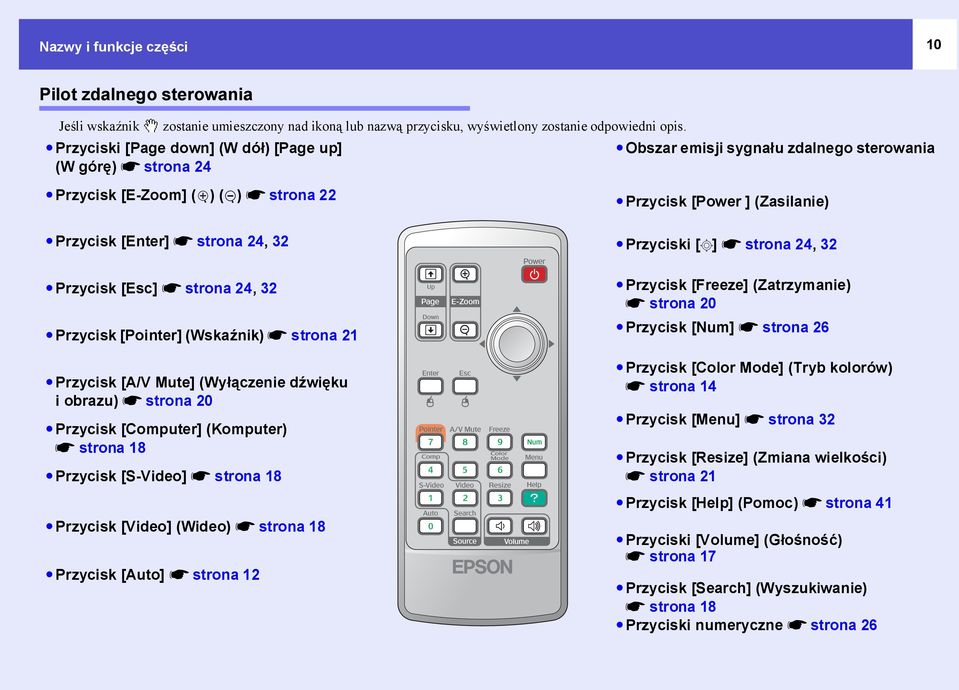 32 Przycisk [Esc] sstrona 24, 32 Przycisk [Pointer] (Wskaźnik) sstrona 21 Przycisk [A/V Mute] (Wyłączenie dźwięku i obrazu) sstrona 20 Przycisk [Computer] (Komputer) sstrona 18 Przycisk [S-Video]